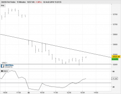 DAX40 PERF INDEX - 15 min.