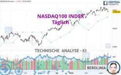 NASDAQ100 INDEX - Giornaliero