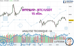 BITCOIN - BTC/USDT - 15 min.