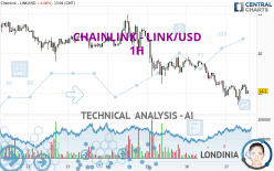 CHAINLINK - LINK/USD - 1 uur