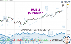 RUBIS - Journalier