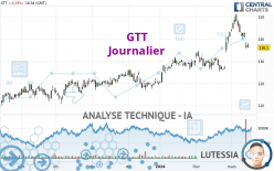 GTT - Journalier