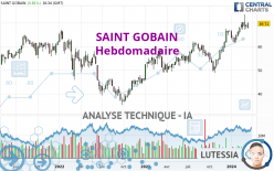 SAINT GOBAIN - Weekly