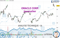 ORACLE CORP. - Journalier