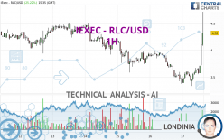 IEXEC - RLC/USD - 1 Std.