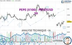 PEPE (X100) - PEPE/USD - 1H