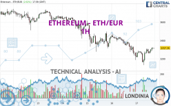 ETHEREUM - ETH/EUR - 1 Std.