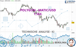 POLYGON - MATIC/USD - 1 Std.
