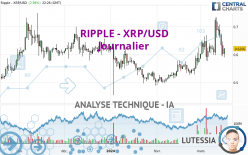 RIPPLE - XRP/USD - Täglich