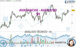 AVALANCHE - AVAX/USD - 1H