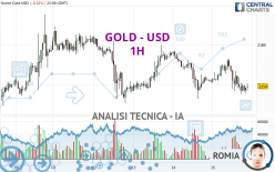 GOLD - USD - 1H