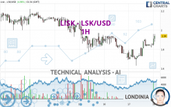 LISK - LSK/USD - 1H