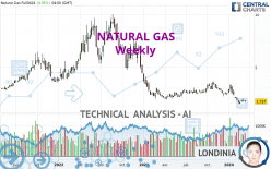 NATURAL GAS - Semanal