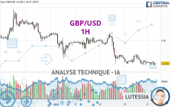 GBP/USD - 1 Std.