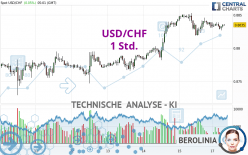 USD/CHF - 1 uur