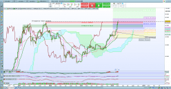 BITCOIN - BTC/USD - Semanal