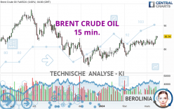 BRENT CRUDE OIL - 15 min.