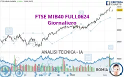 FTSE MIB40 FULL0624 - Täglich