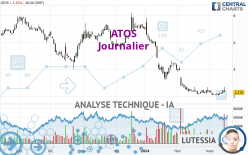 ATOS - Daily