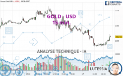 GOLD - USD - 15 min.