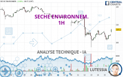 SECHE ENVIRONNEM. - 1H