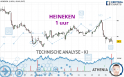 HEINEKEN - 1 Std.