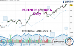 PARTNERS GROUP N - Dagelijks