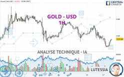 GOLD - USD - 1H