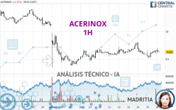 ACERINOX - 1 uur