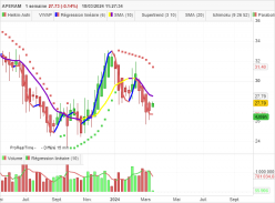 APERAM - Weekly