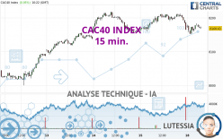 CAC40 INDEX - 15 min.