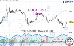GOLD - USD - 1H