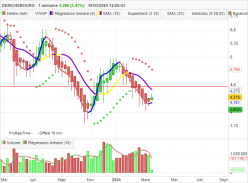 DERICHEBOURG - Weekly