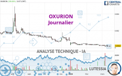 OXURION - Journalier