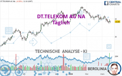 DT.TELEKOM AG NA - Täglich