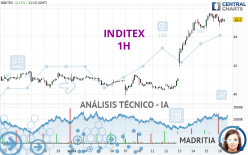 INDITEX - 1 uur