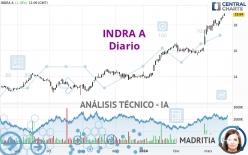 INDRA A - Diario