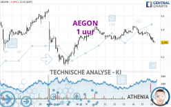 AEGON - 1 uur