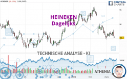 HEINEKEN - Journalier