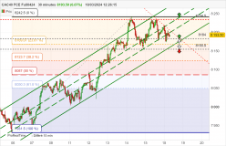 CAC40 FCE FULL0424 - 30 min.