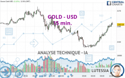 GOLD - USD - 15 min.