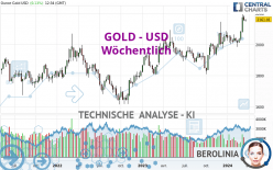 GOLD - USD - Hebdomadaire