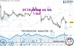 DT.TELEKOM AG NA - 1H