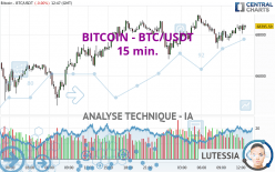 BITCOIN - BTC/USDT - 15 min.