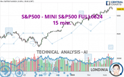 S&P500 - MINI S&P500 FULL0624 - 15 min.