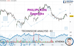 PHILIPS KON - Dagelijks