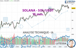 SOLANA - SOL/USDT - 15 min.