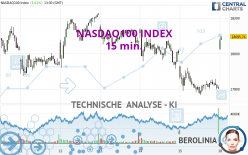 NASDAQ100 INDEX - 15 min.