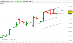 DAX40 PERF INDEX - Täglich