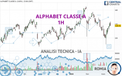 ALPHABET CLASSE A - 1H